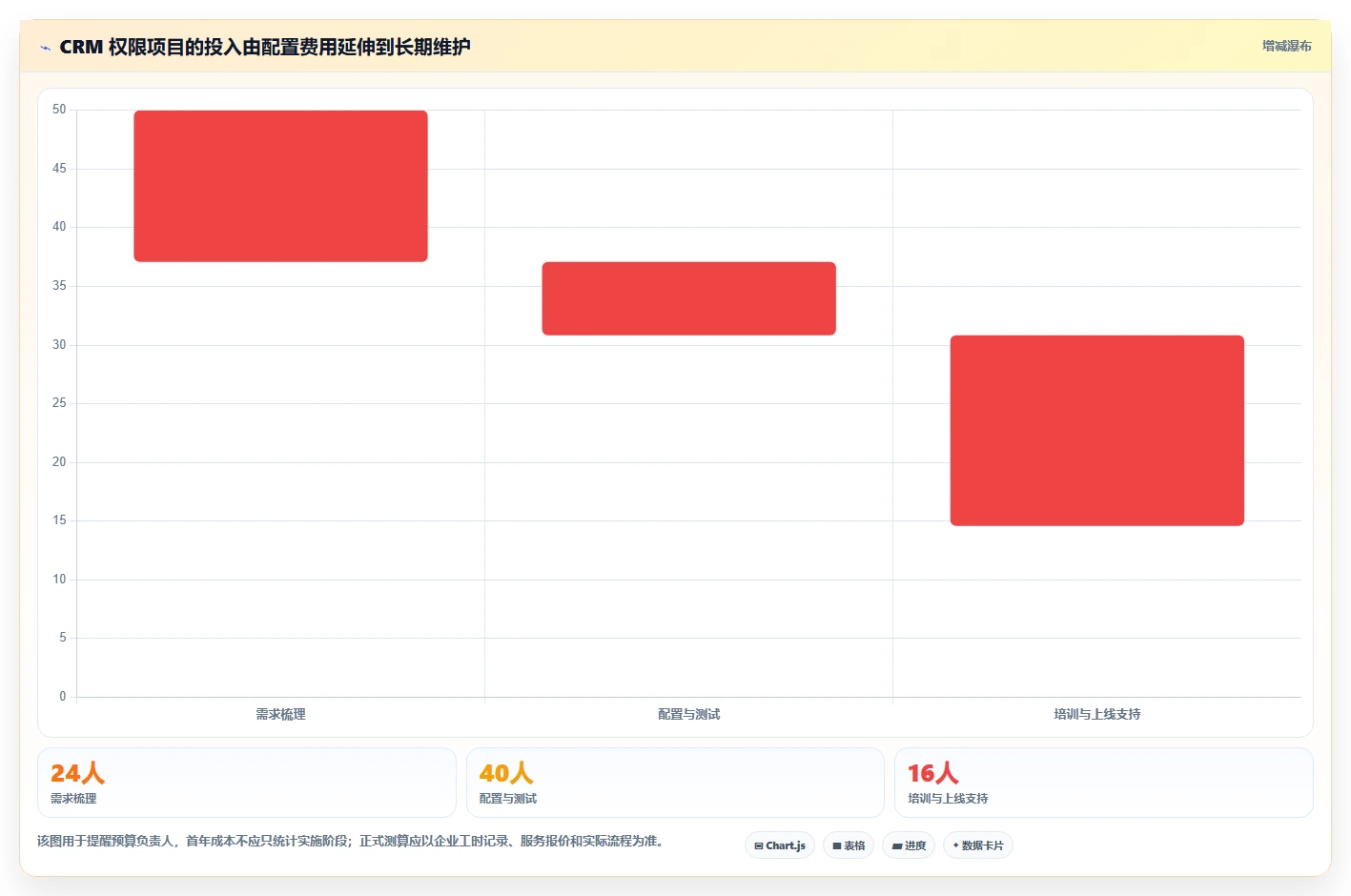 电商crm系统从0到1：权限合规的成本控制与操作要点
