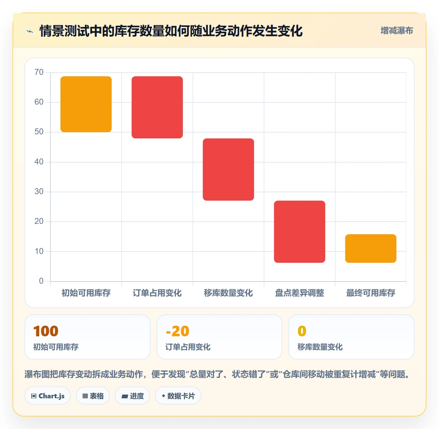 库存管理系统执行标准：系统选型环节如何体现核心功能