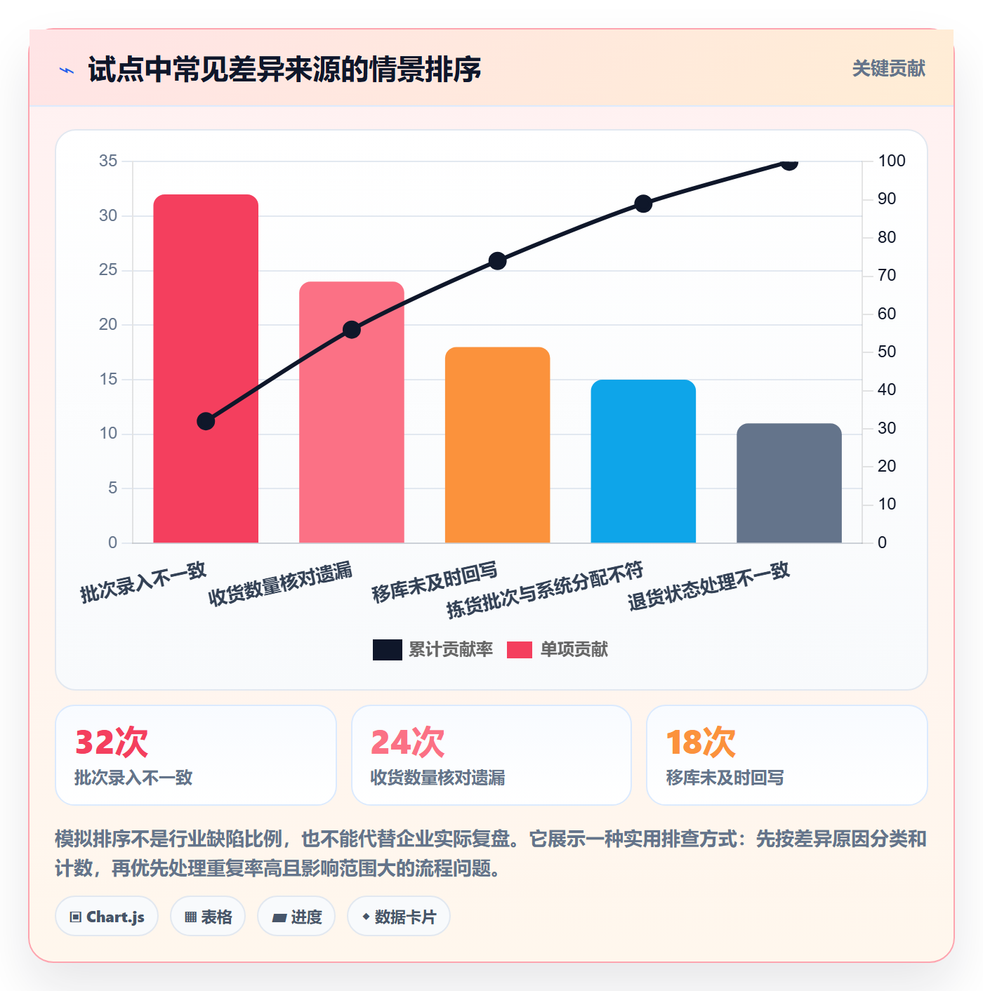 库存管理系统怎么落地?从批次管理讲清入门指南