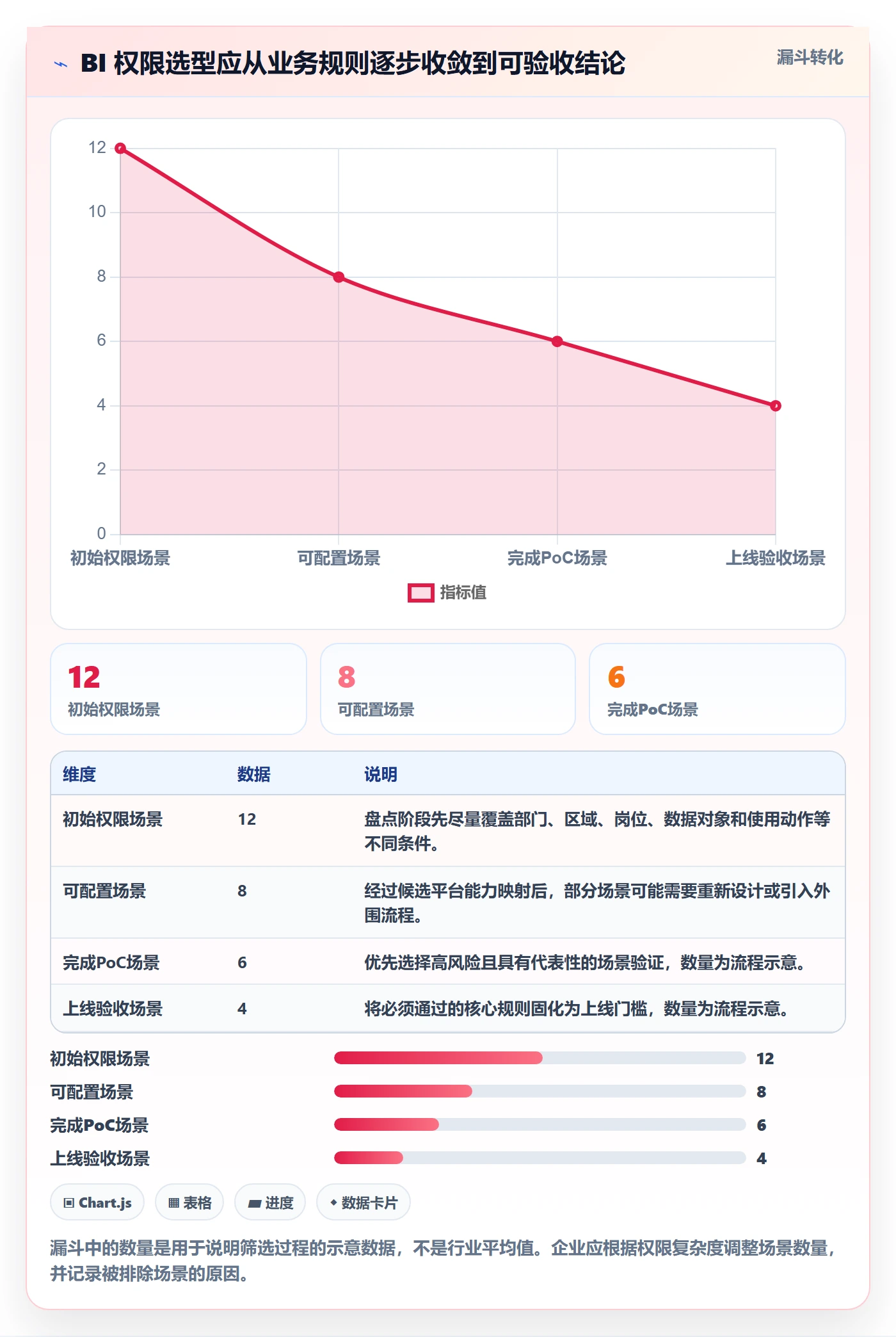 bi 平台改造重点：从权限体系推进工具对比