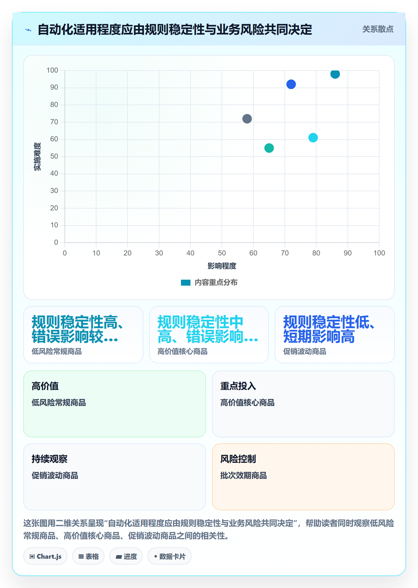 库存管理系统优化清单：多仓调拨与自动化方案的关键动作
