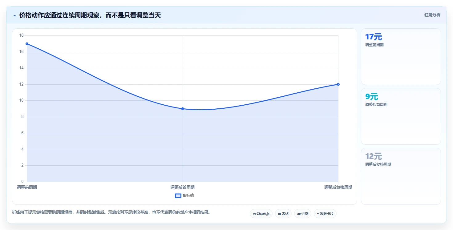 拼多多数据分析工具免费基础课：价格分析相关的风险排查一次讲透