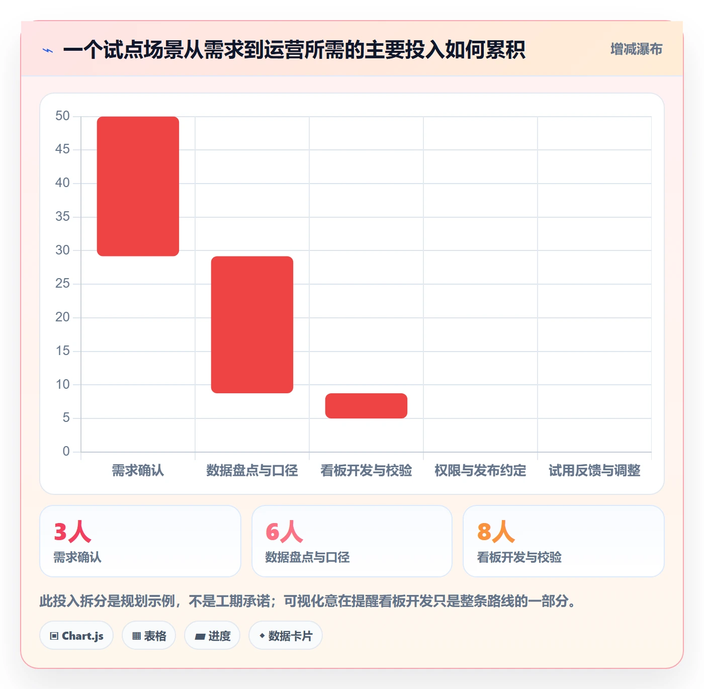 bi 平台建设路线：从仪表盘到标准化管理分几步