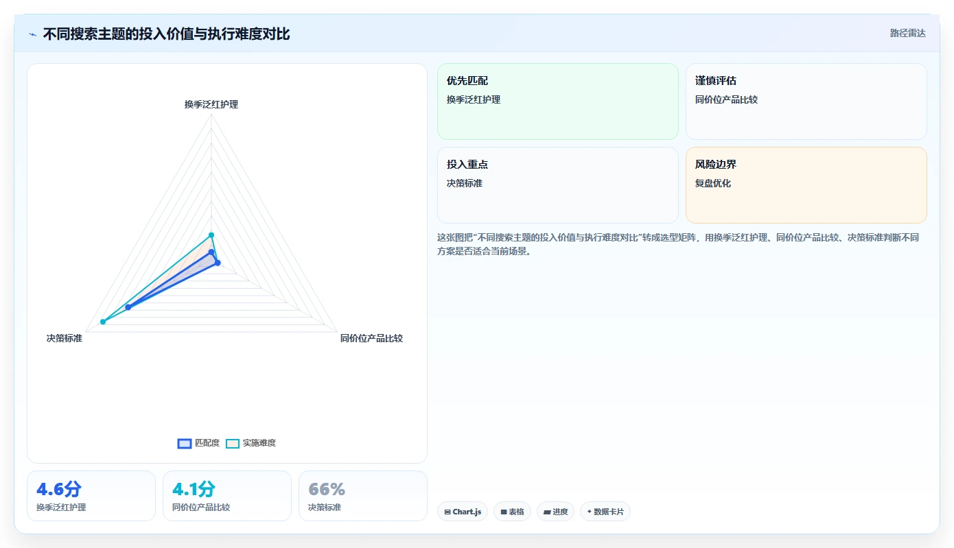 小红书数据分析：品牌商家团队协同指南：品牌种草如何提升改善搜索曝光