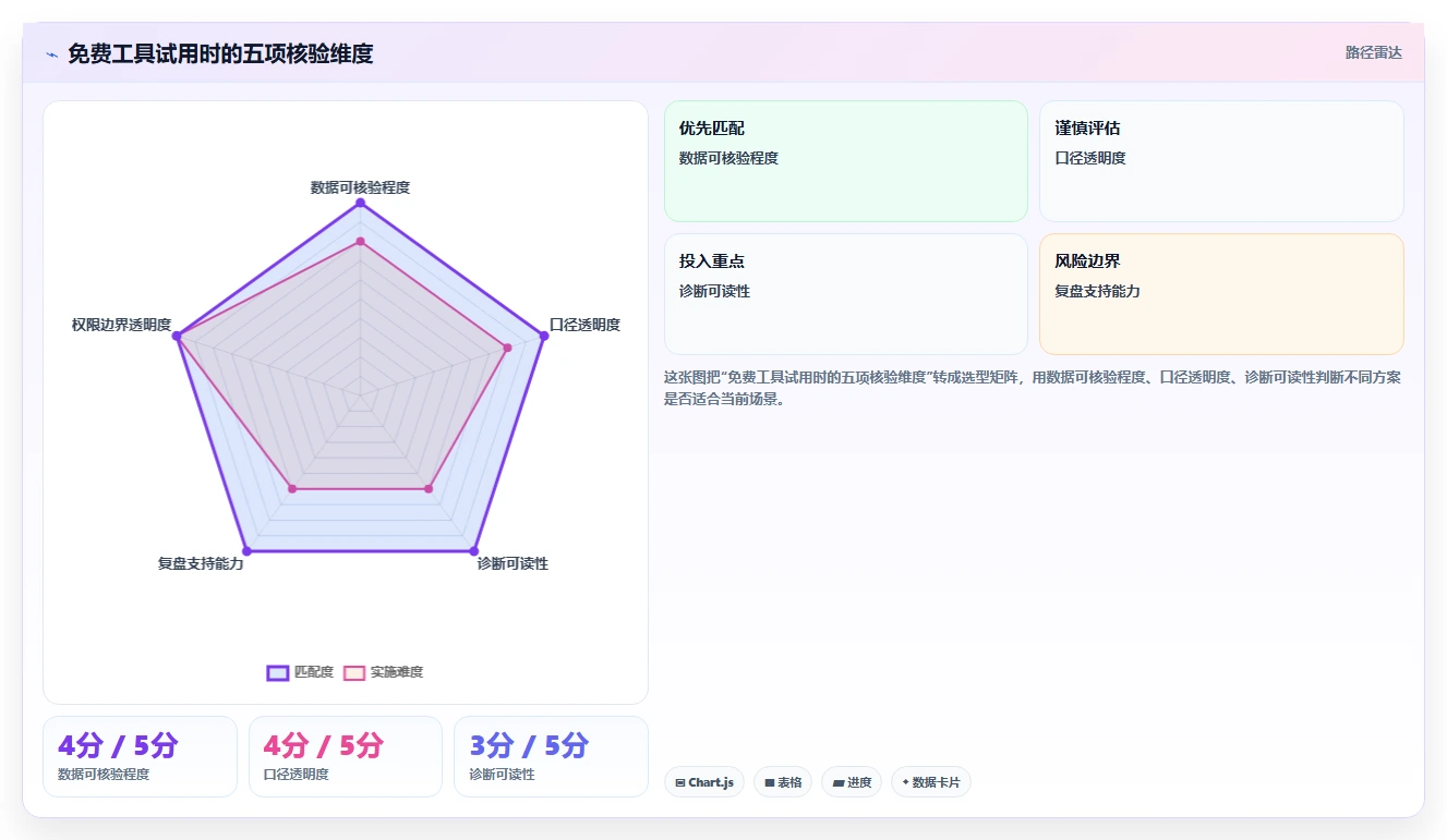 想做好拼多多数据分析工具免费，先掌握工具对比中的店铺诊断