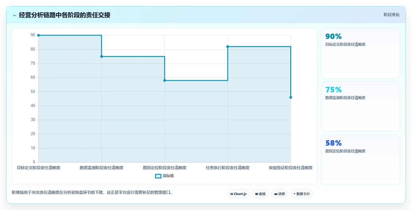 运营管理平台方案设计：经营分析场景的入门指南怎么做