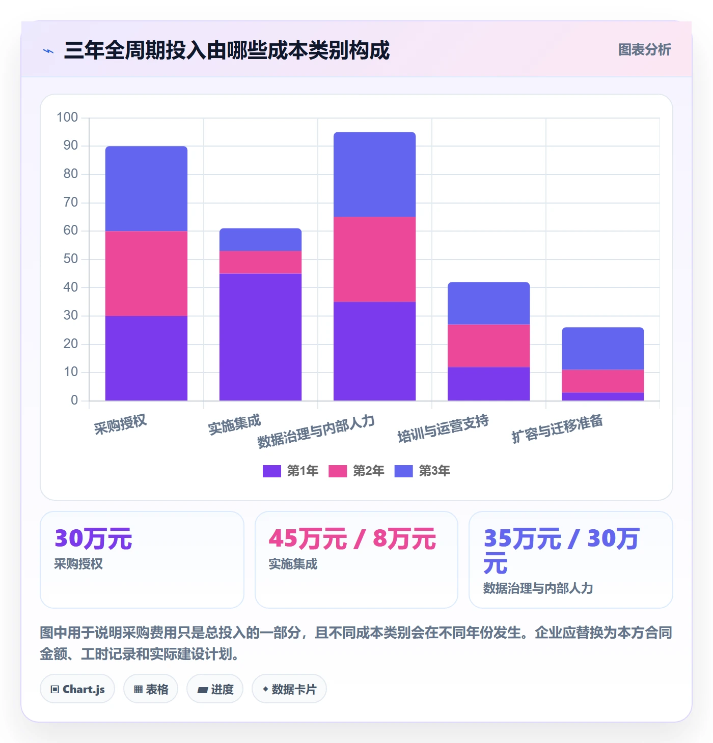 bi 平台运营框架：把选型成本纳入常见误区