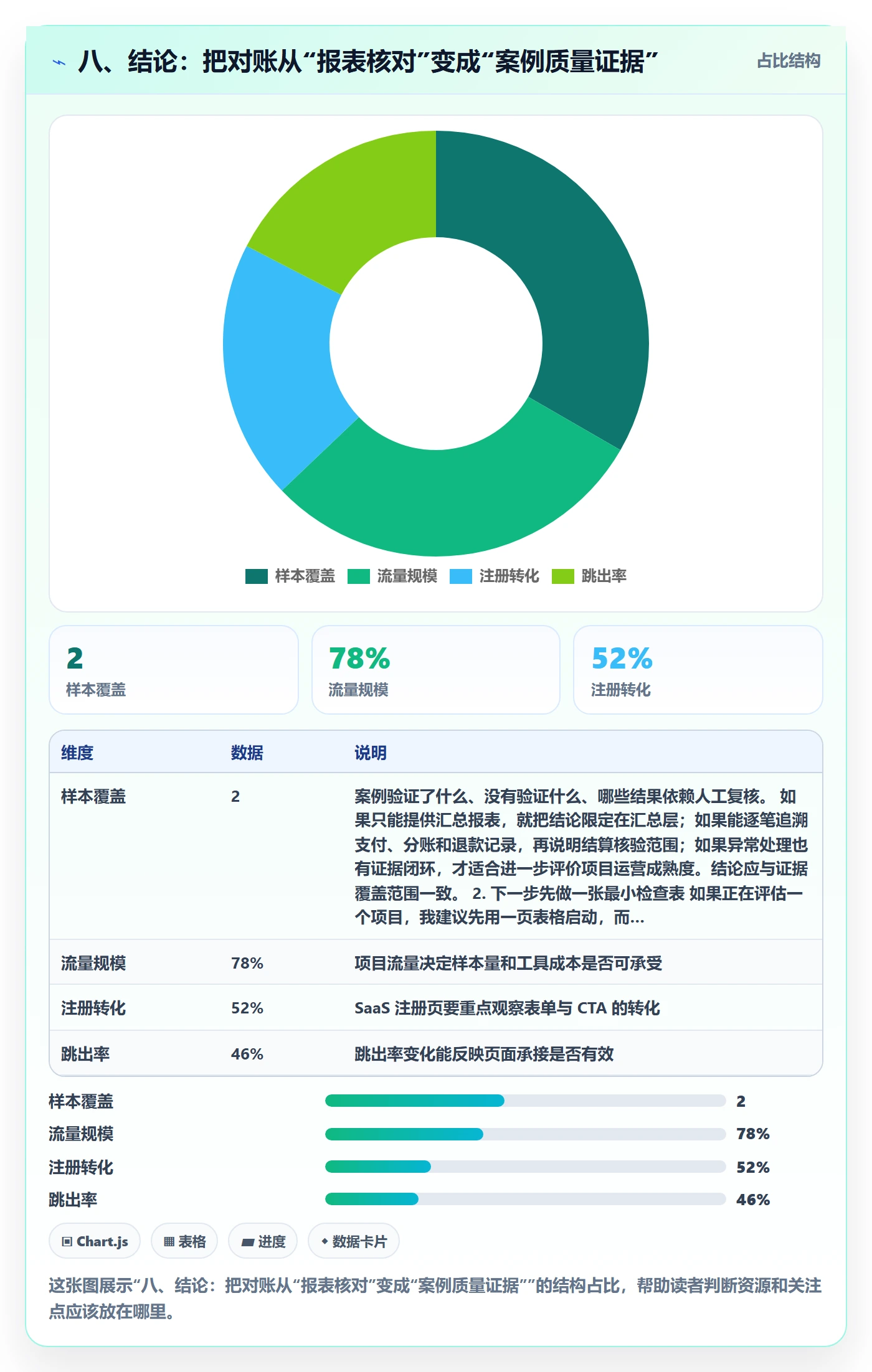八、结论：把对账从“报表核对”变成“案例质量证据”