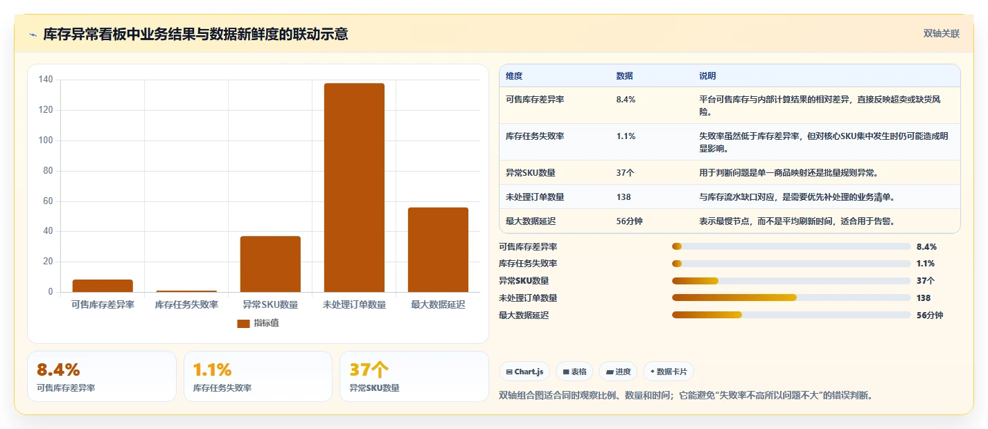 电商进销存：品牌商家实战复盘：降本增效中报表滞后的定位步骤