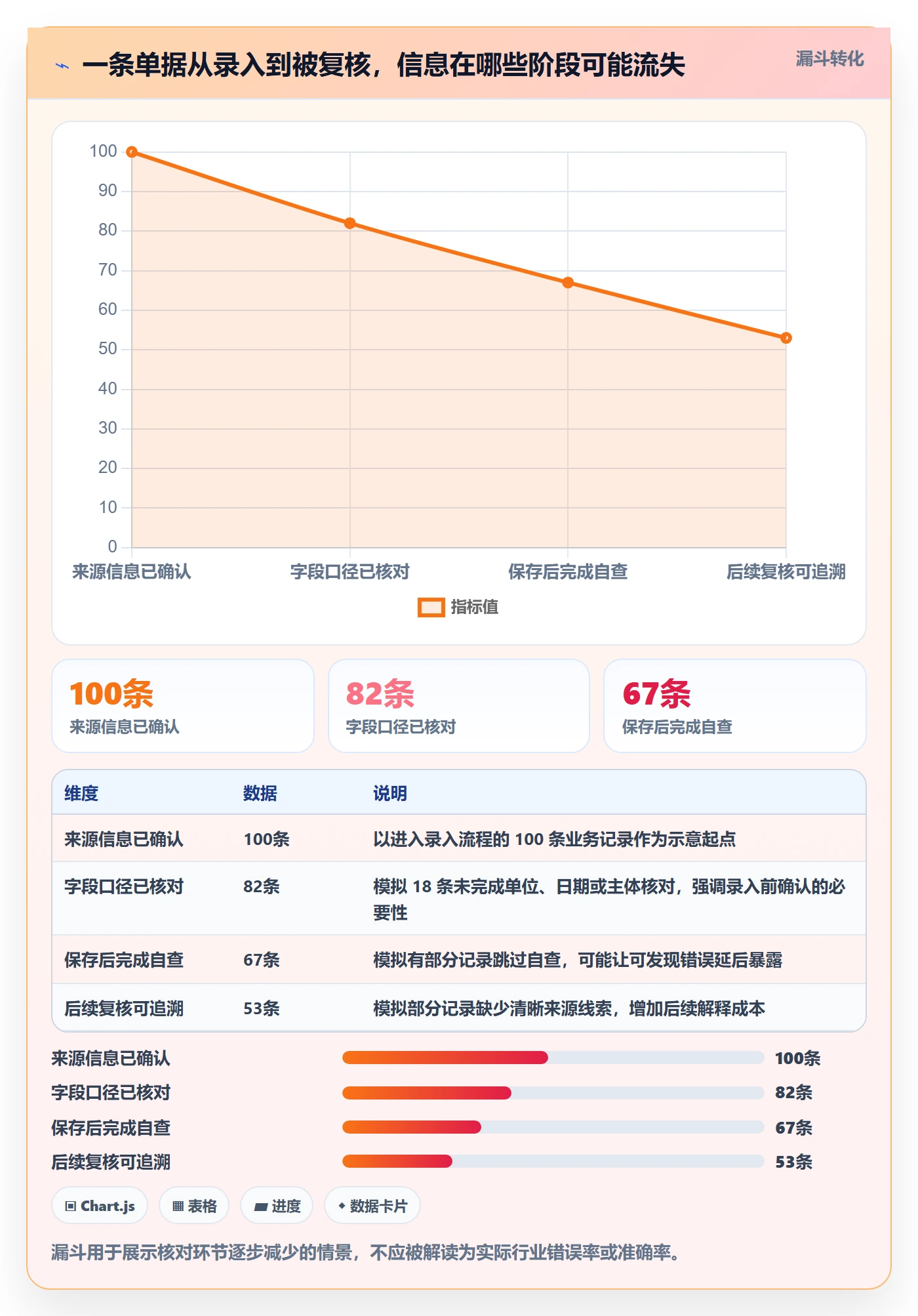 erp数据录入业务拆解：单据规范为什么影响新手避坑