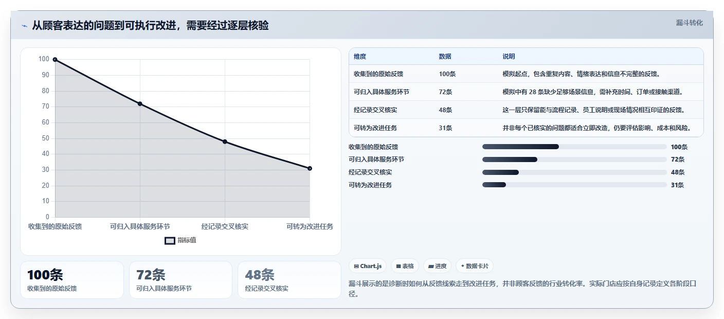 如何运营好一个店铺升级方案：用实操教程改善用户服务