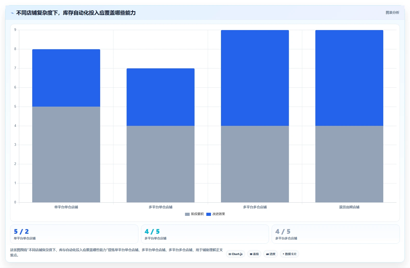 店铺运营包括哪些方面工作指南:用自动化方案解决库存管理问题