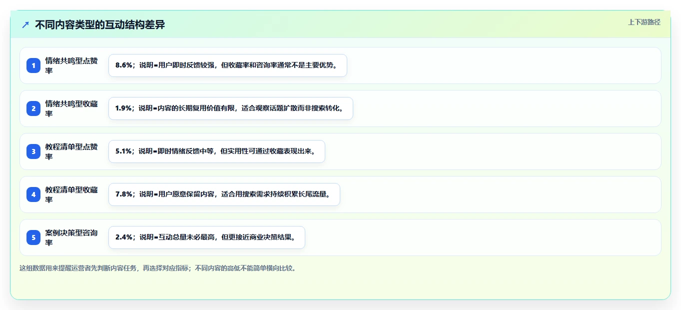 小红书数据分析：小红书新手进阶版方案：搜索排名的目标、动作与检查点