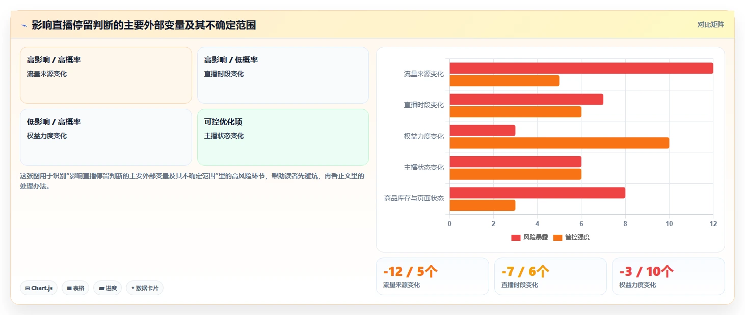 直播数据复盘：品牌商家落地路线图：从新品首播走向提升用户停留
