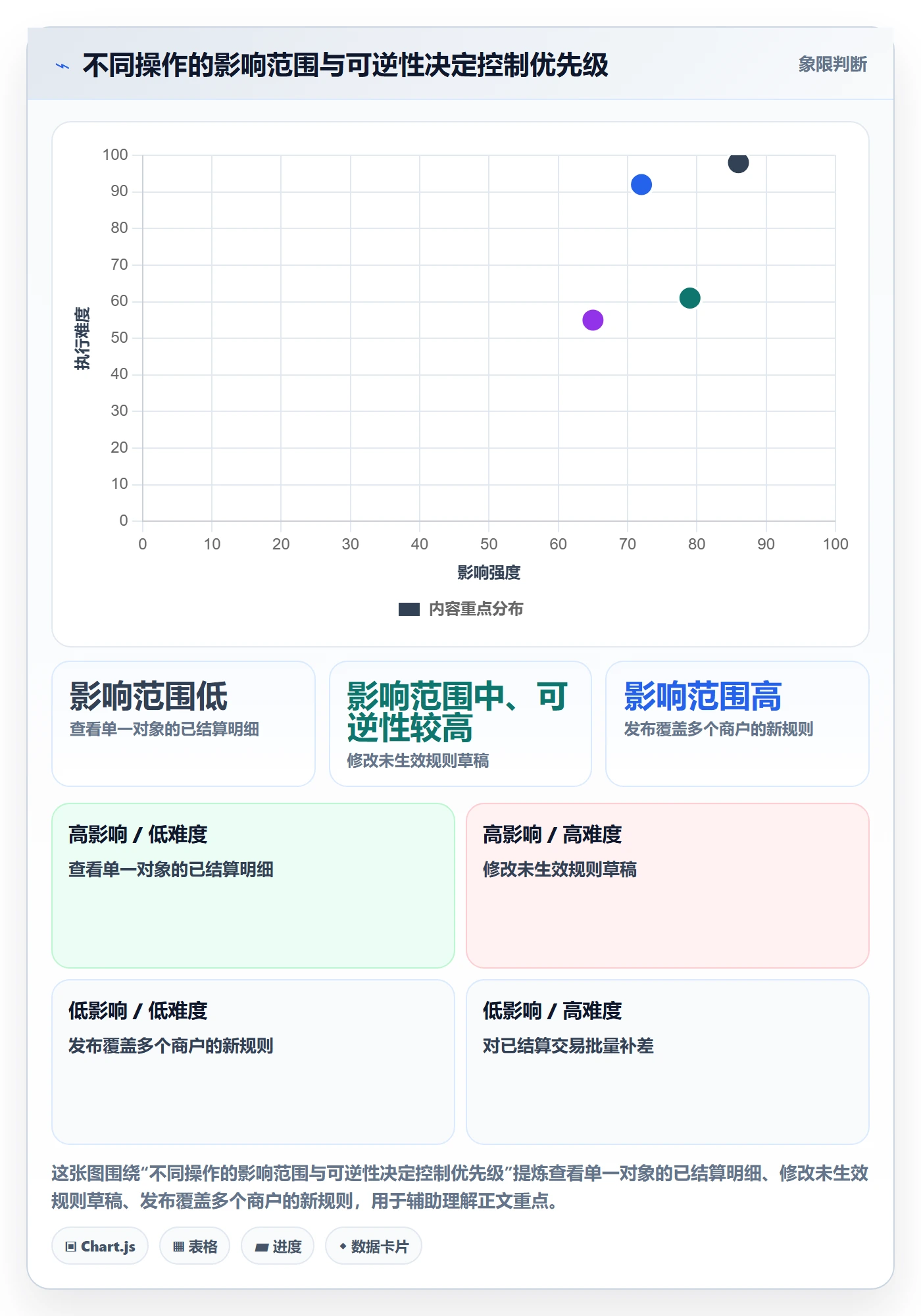 分账系统怎么优化？先从权限风控的常见误区入手