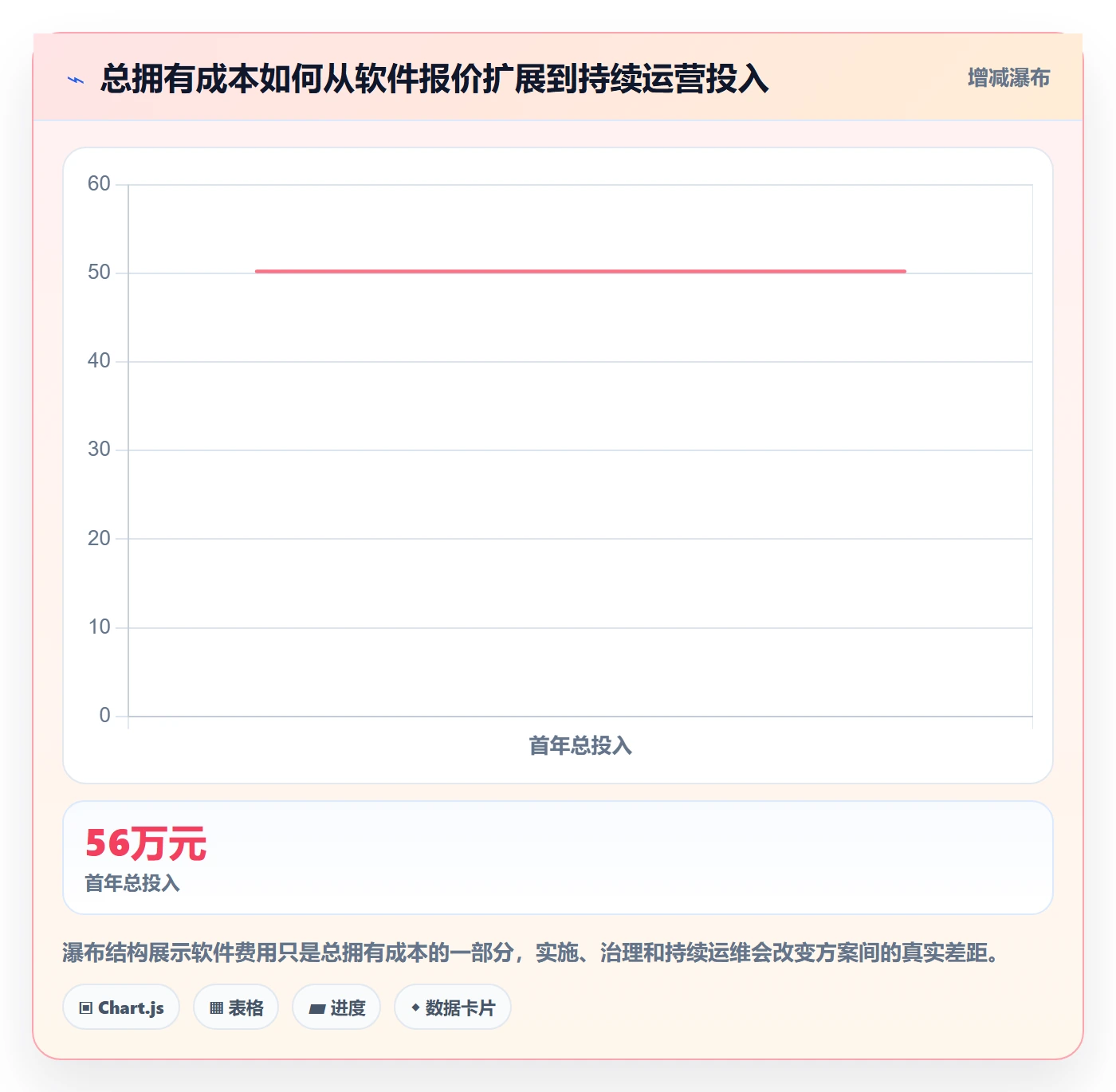bi 平台实战复盘：从选型成本验证旺季准备效果