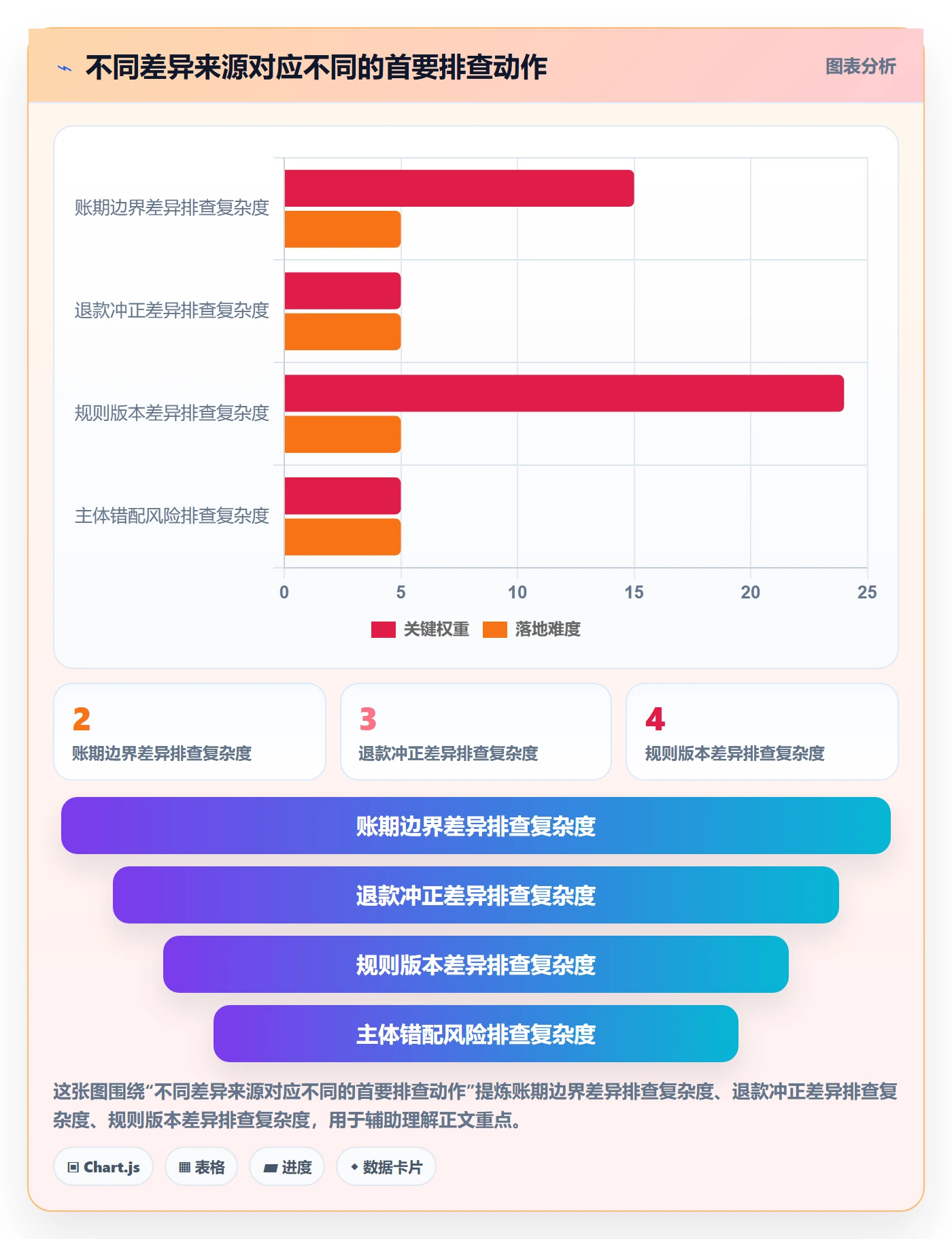 分账系统优化清单：对账管理与风险排查的关键动作