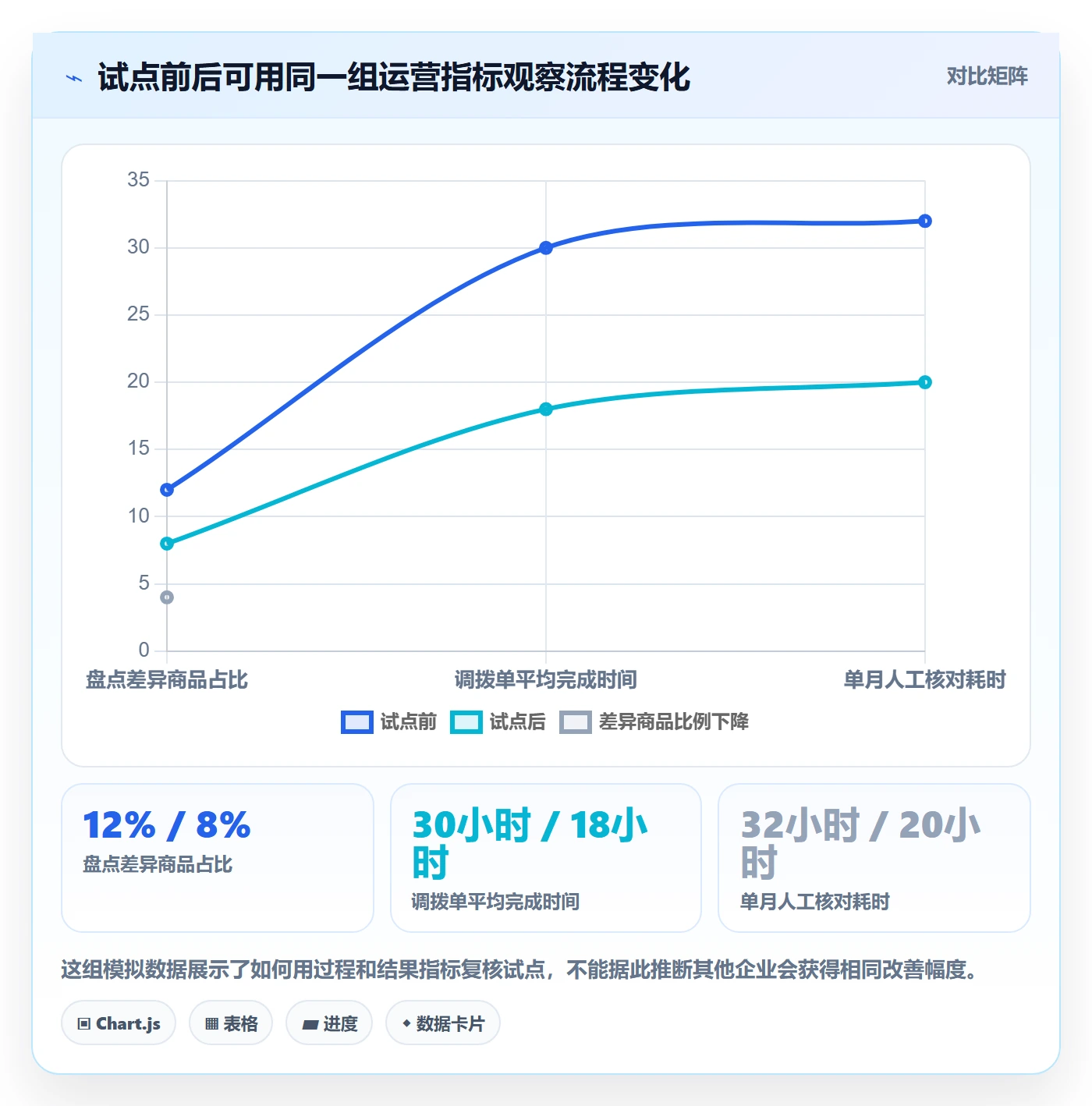 库存管理系统基础课：系统选型相关的多店经营一次讲透