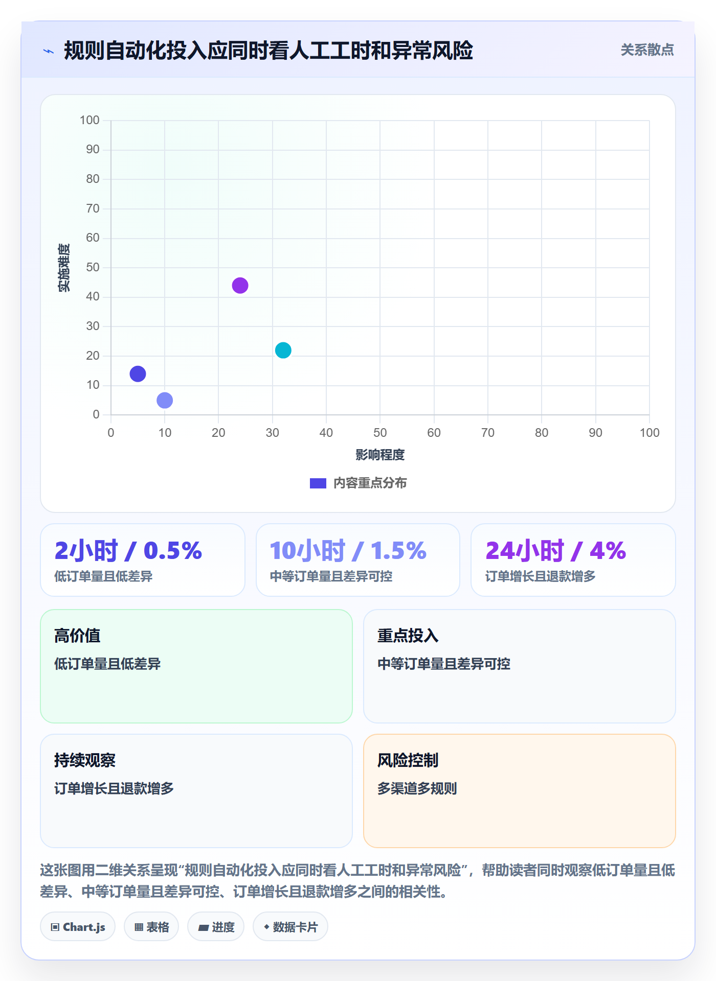 分账系统中小商家：分账规则从哪里开始