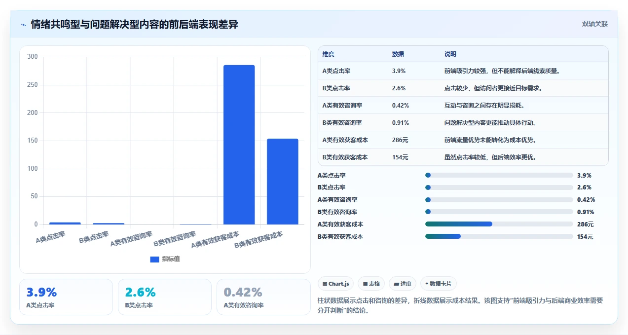 小红书数据分析：市场经理数据版清单：投放评估需要检查哪些环节