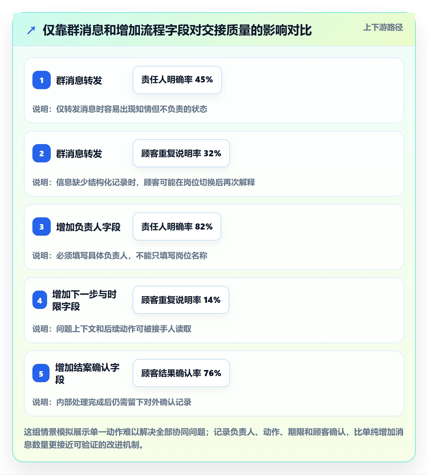 店铺运营管理场景解析：客户体验中的团队协同怎么处理