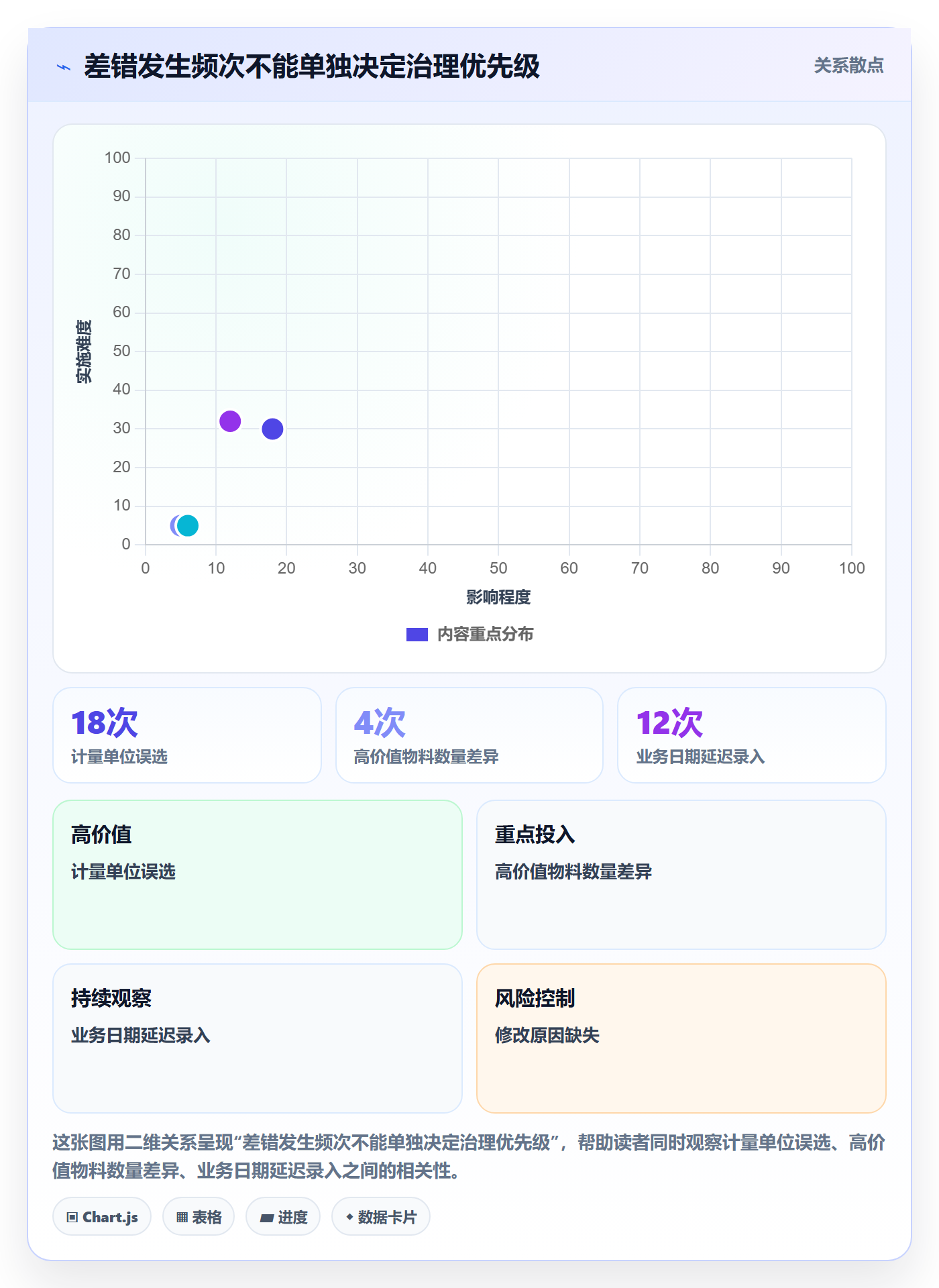 erp数据录入检查方法：通过质量检查评估日常管理质量
