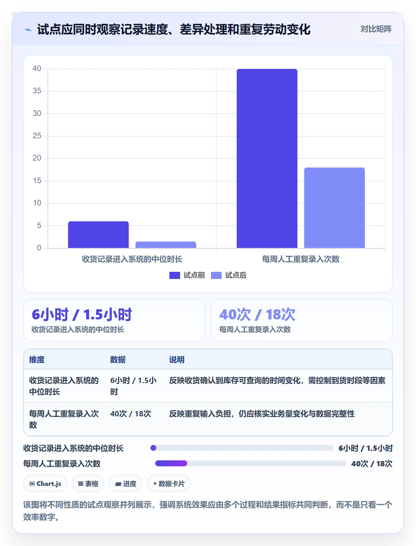库存管理系统怎么优化？先从系统选型的选型方法入手
