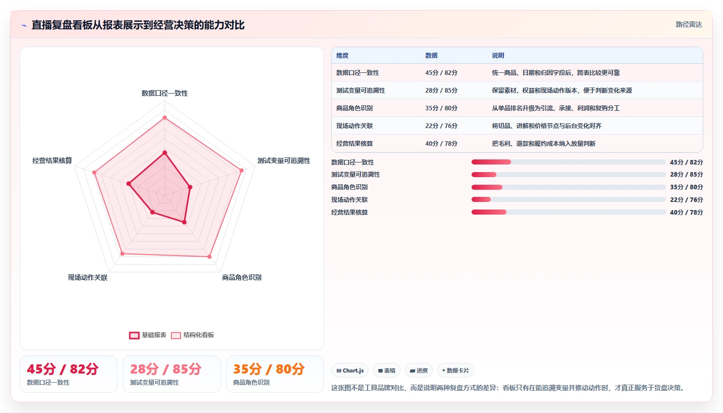 直播数据复盘：场控年度规划：投流测试怎样持续改善重构货盘组合