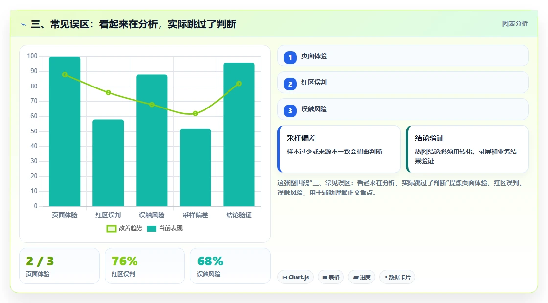 三、常见误区：看起来在分析，实际跳过了判断