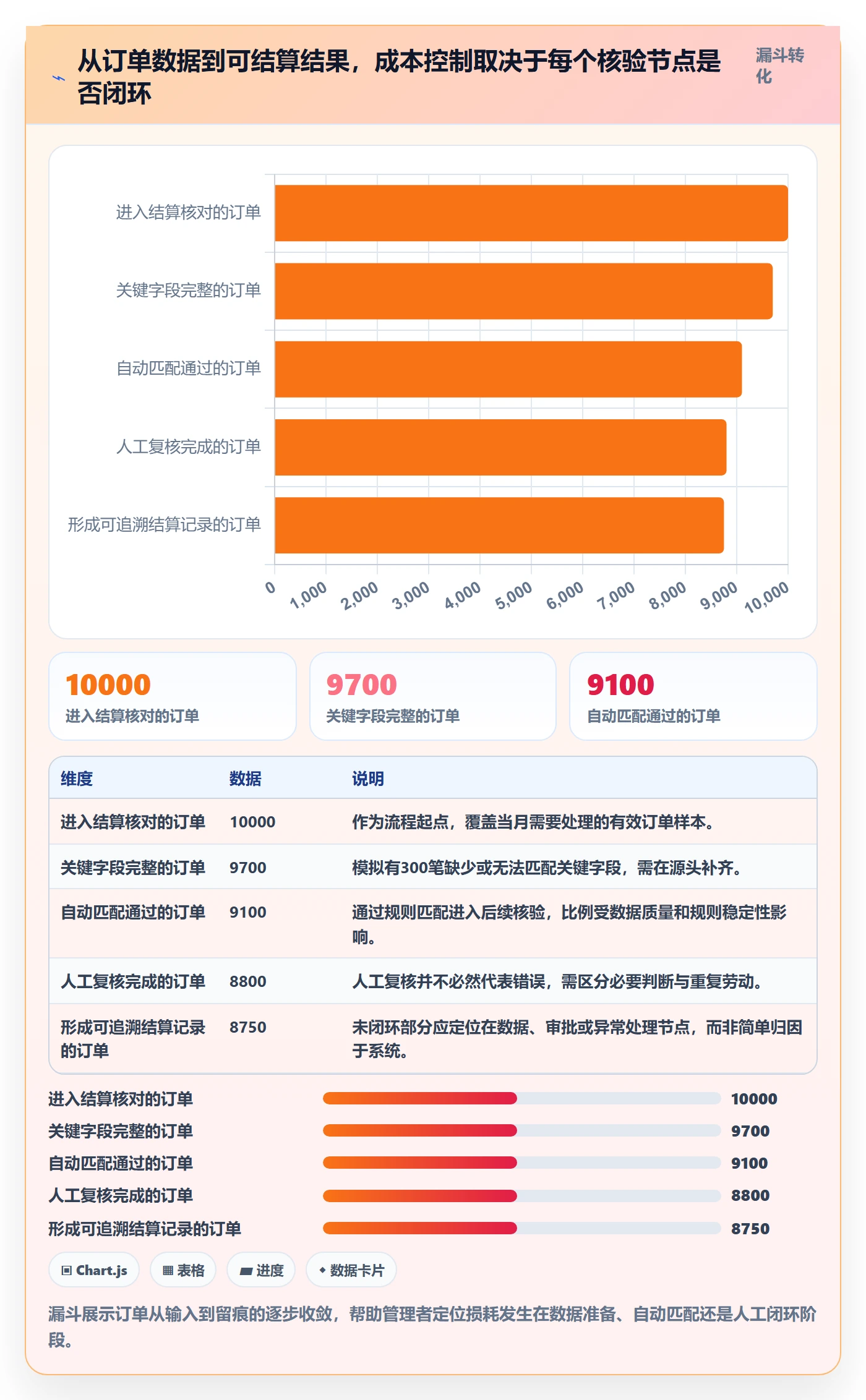 分账系统实用方法：围绕合规要求建立成本控制