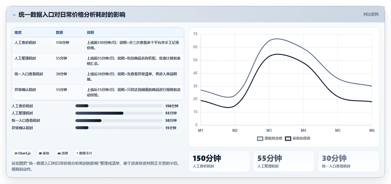 电商辅助软件：个人卖家从数据到行动：用价格监控实现统一数据入口