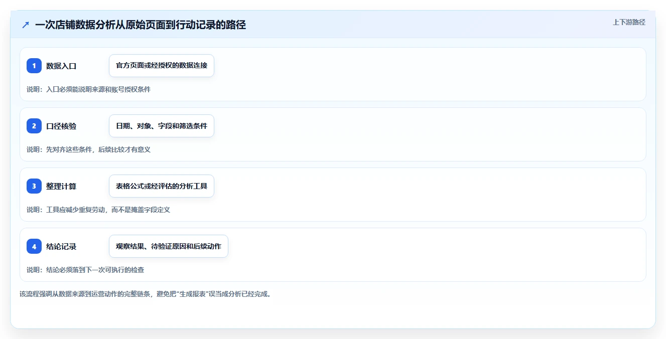 拼多多数据分析工具免费工作指南：用实操教程解决使用限制问题