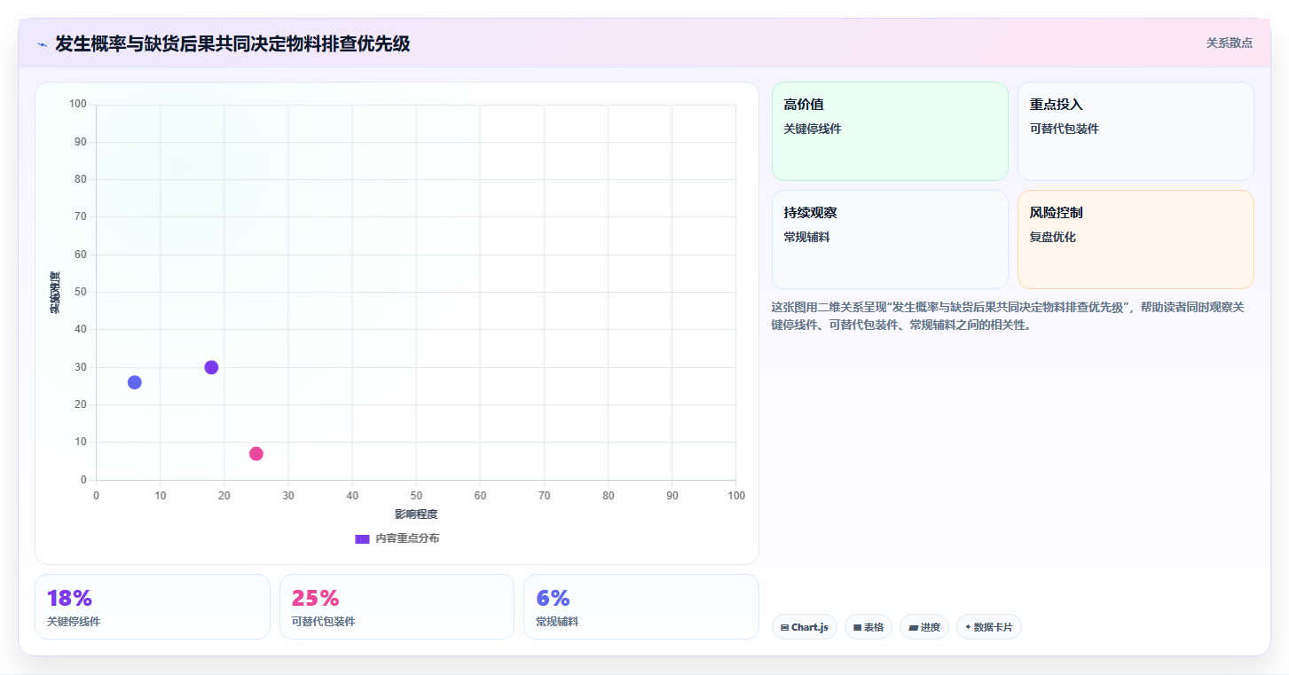 仓库安全库存管理选择标准：缺货风险维度如何评估风险排查