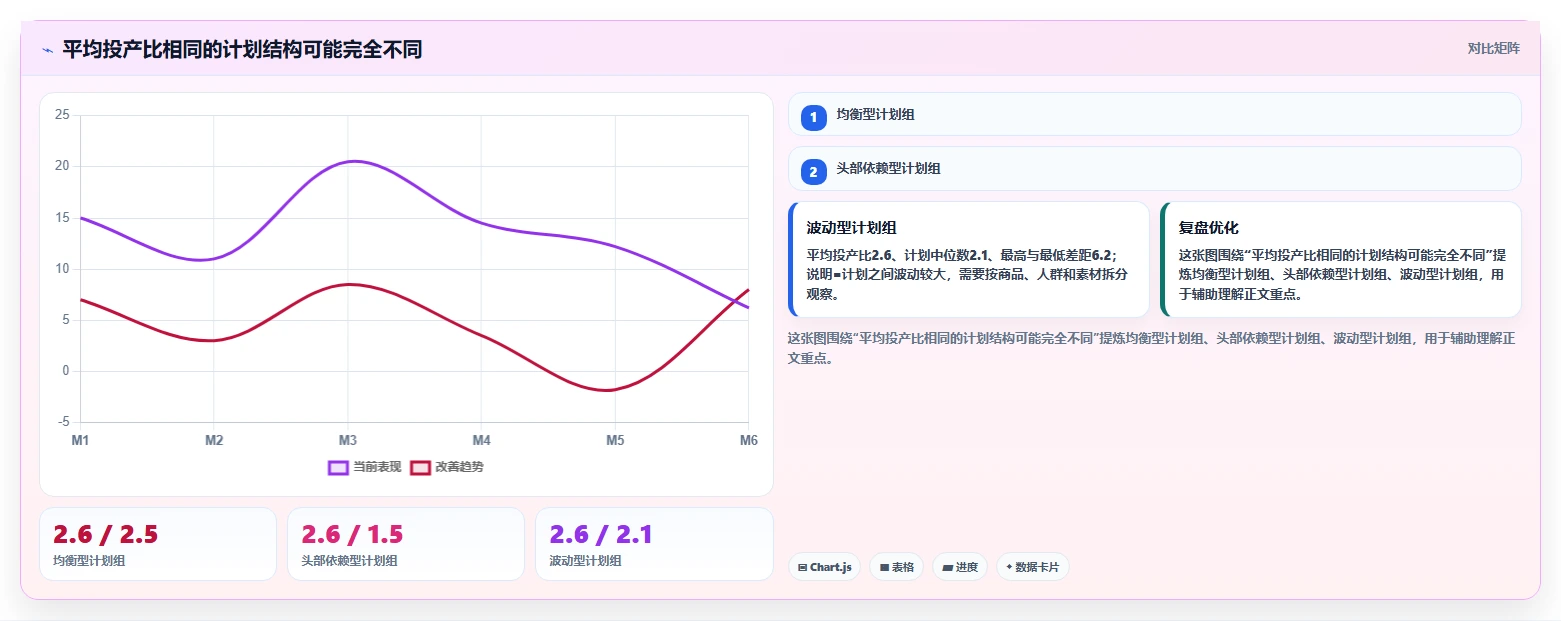 电商辅助软件：店铺主管场景拆解：投放优化如何做到建立工具体系