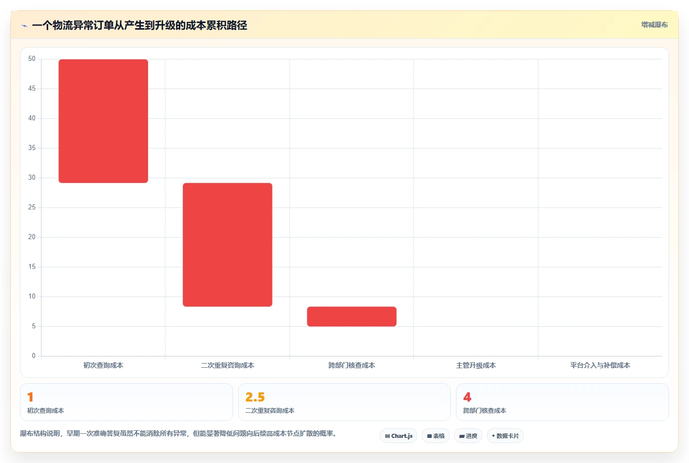 电商管理能力清单：旺季准备需要覆盖哪些客服售后事项