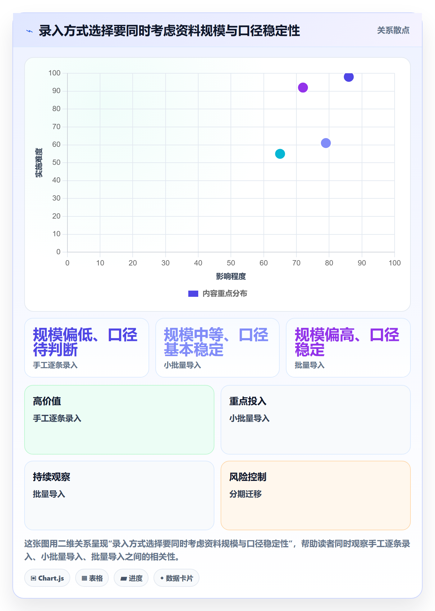 erp数据录入使用技巧：基础资料对应的中小商家方法