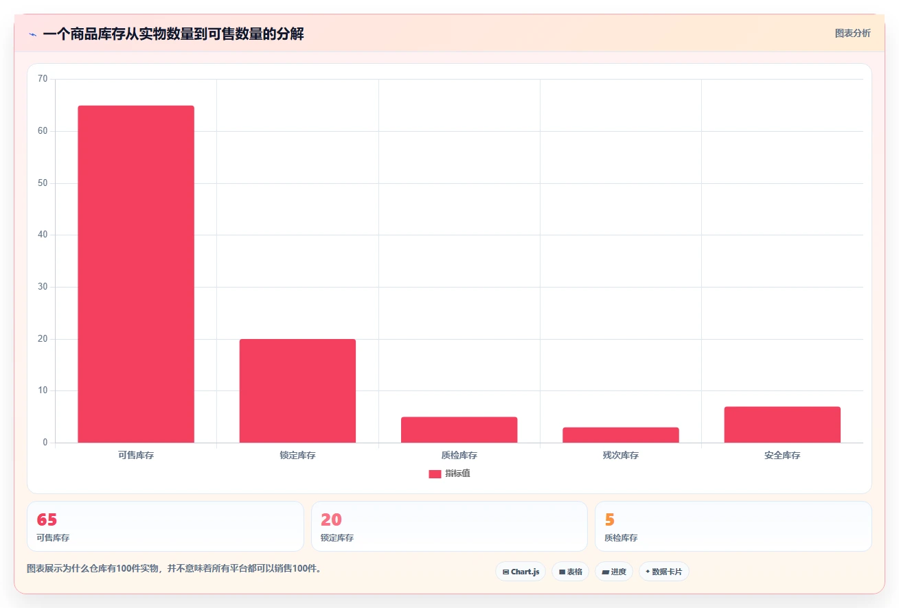 电商管理标准化管理全解析：重点看懂多平台经营
