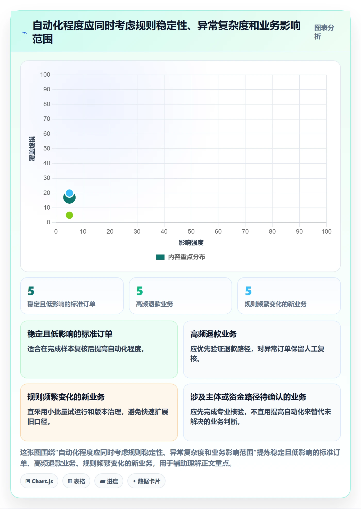 分账系统操作手册：合规要求对应的常见误区步骤