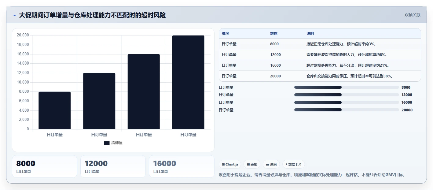 电商管理操作手册：订单履约对应的风险排查步骤