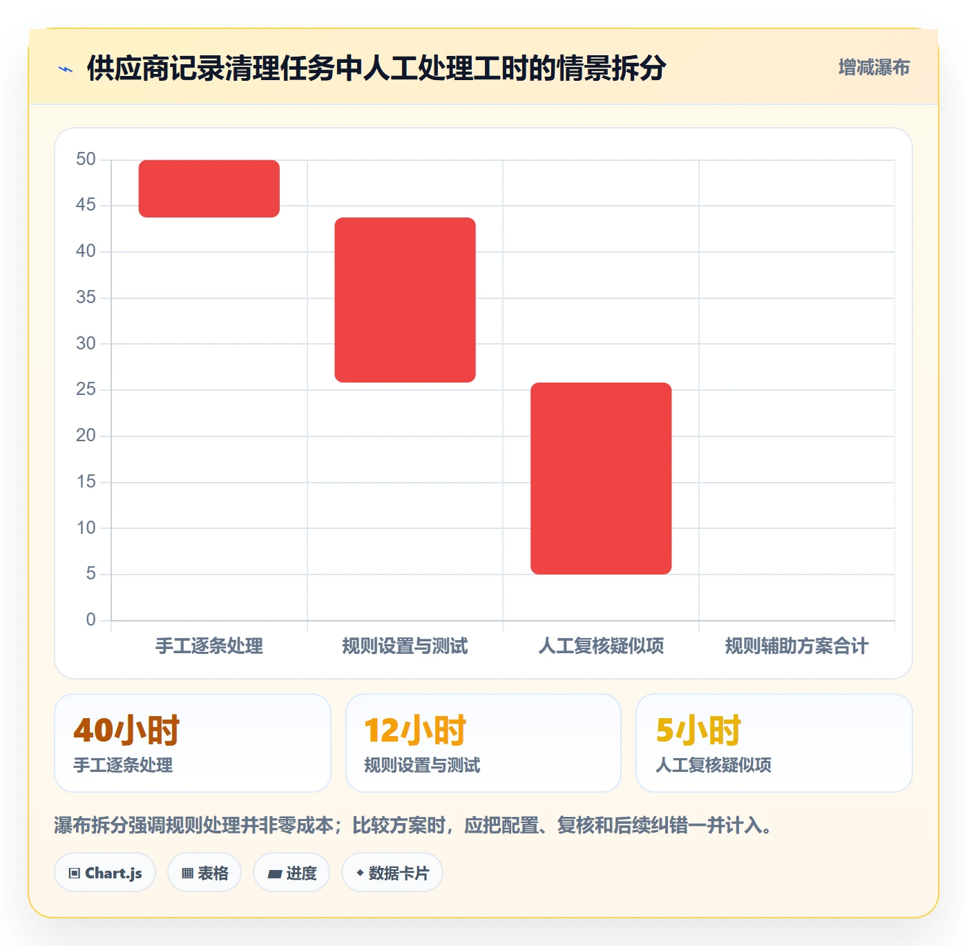 erp数据录入规划方法：数据去重与工具对比如何衔接