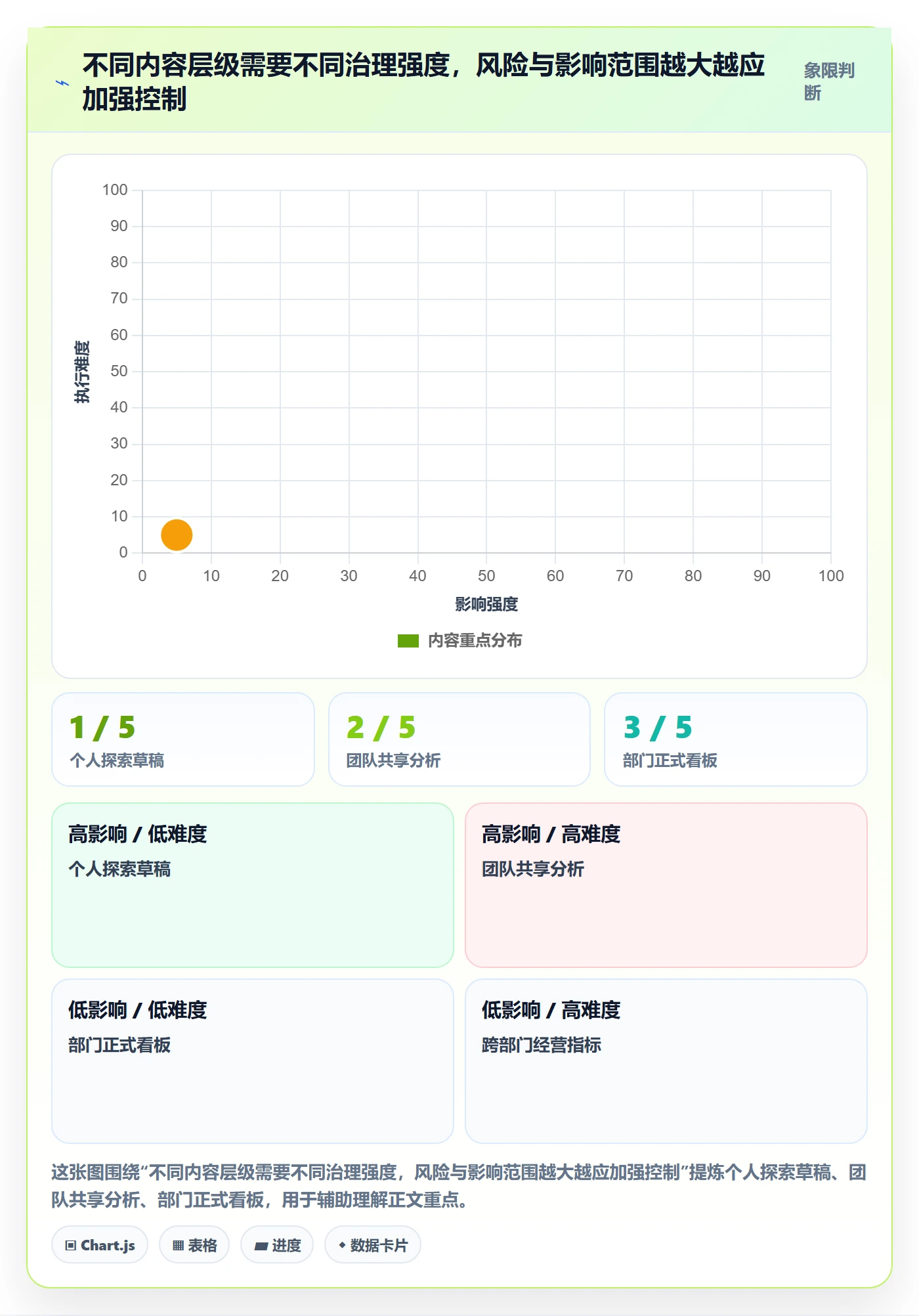 bi 平台怎么管？以自助分析为核心的效率提升方案