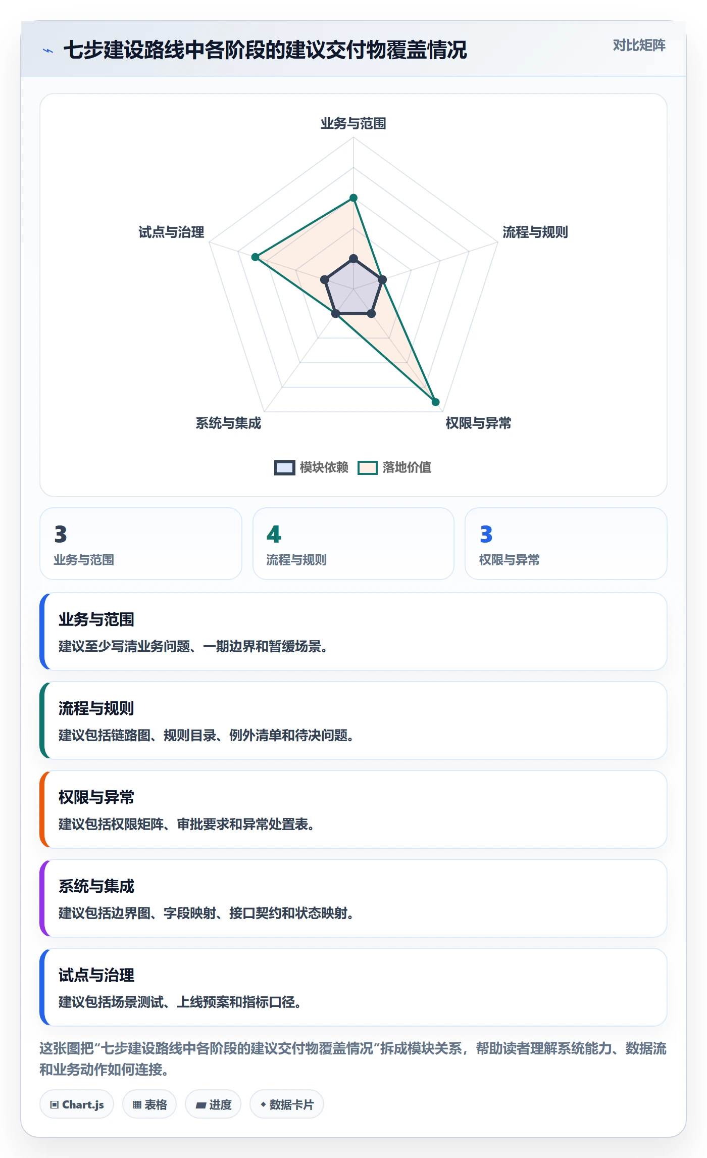 分账系统建设路线：从权限风控到系统搭建分几步