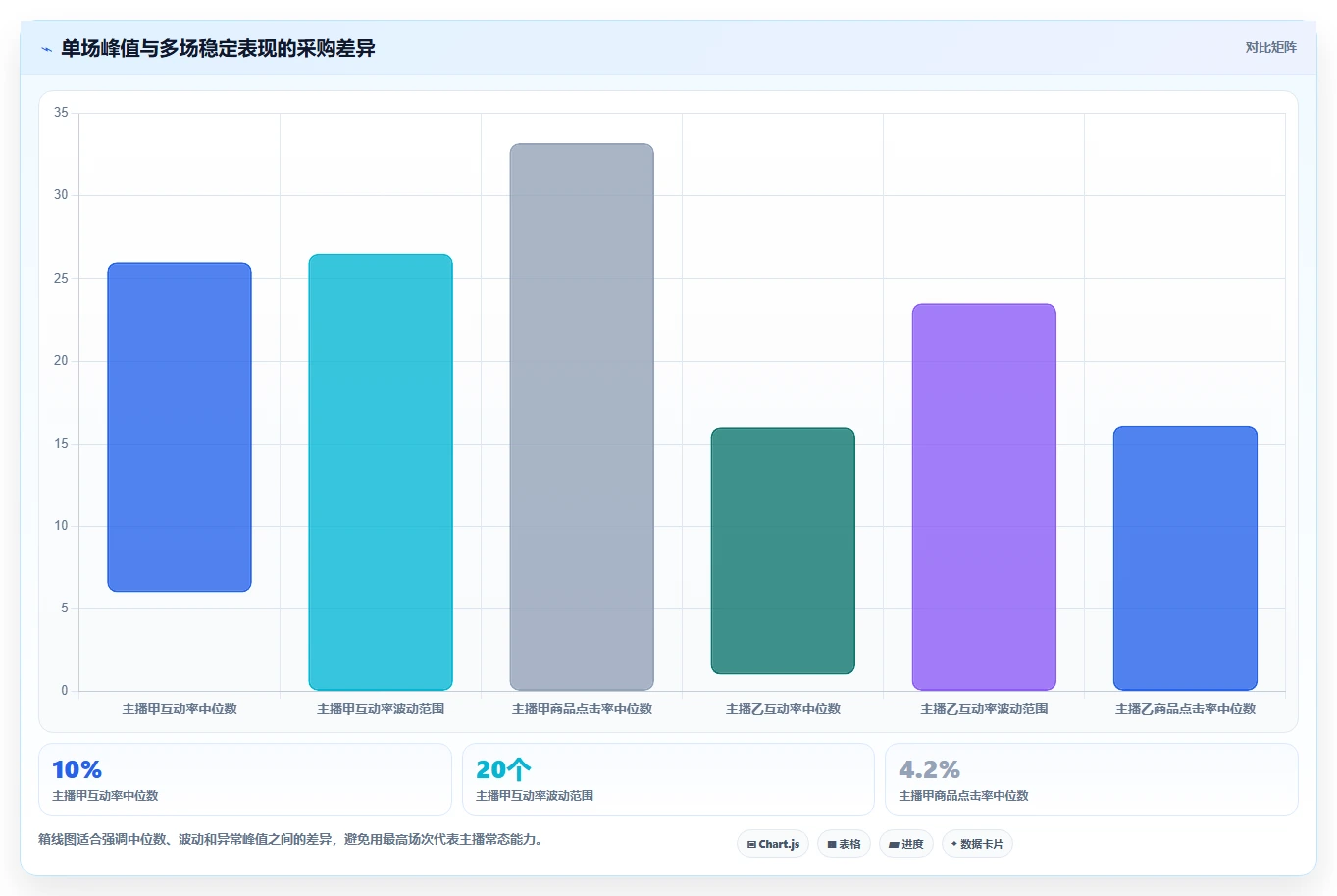 直播数据复盘：直播新手采购前必读：评估互动率时如何避开主播节奏乱