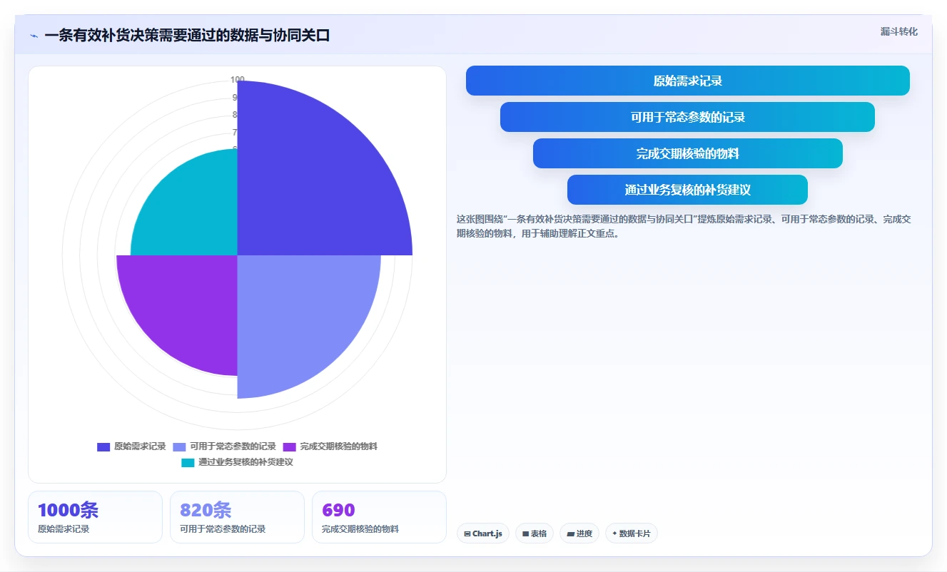 仓库安全库存管理怎么管？以安全库存公式为核心的团队协同方案