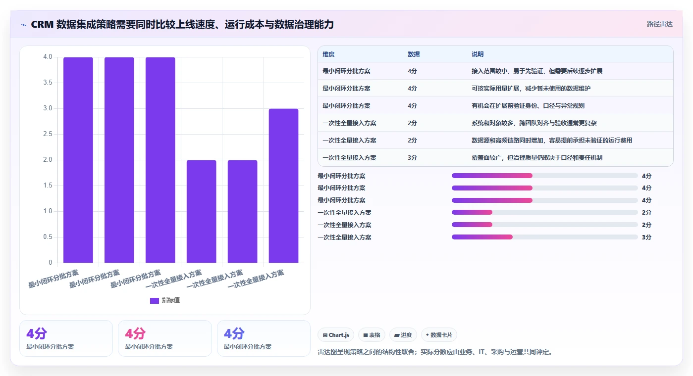 电商crm系统配置指南：数据打通需要哪些成本控制设置