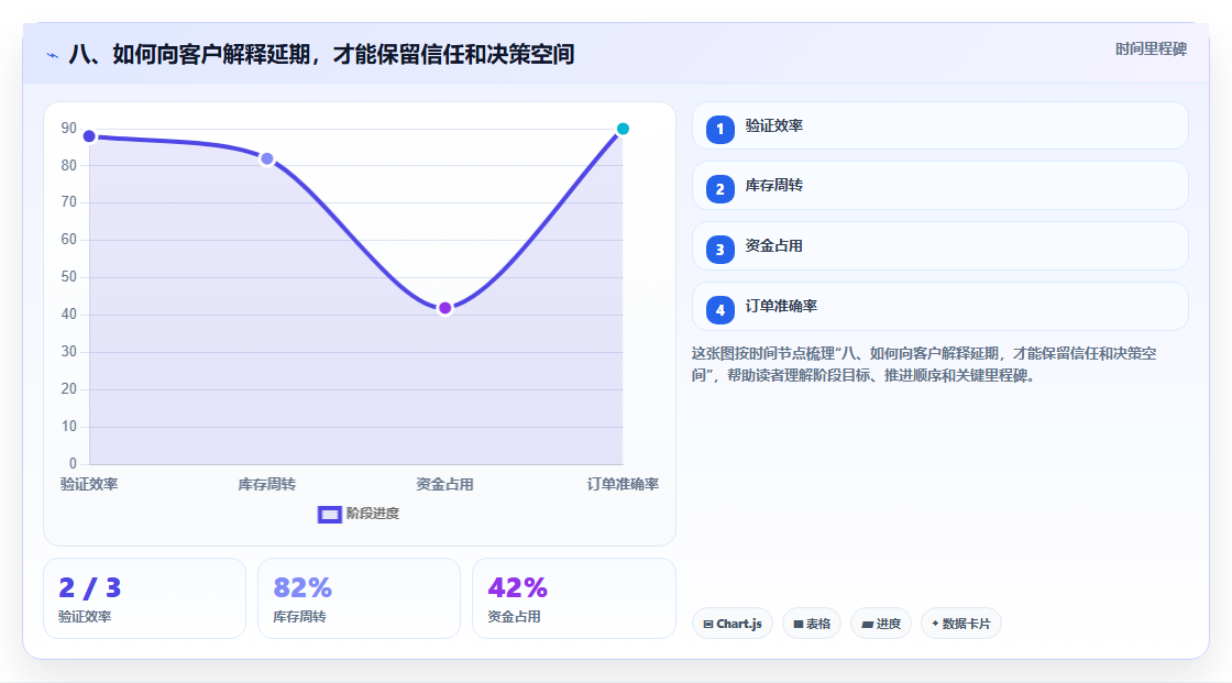 八、如何向客户解释延期，才能保留信任和决策空间