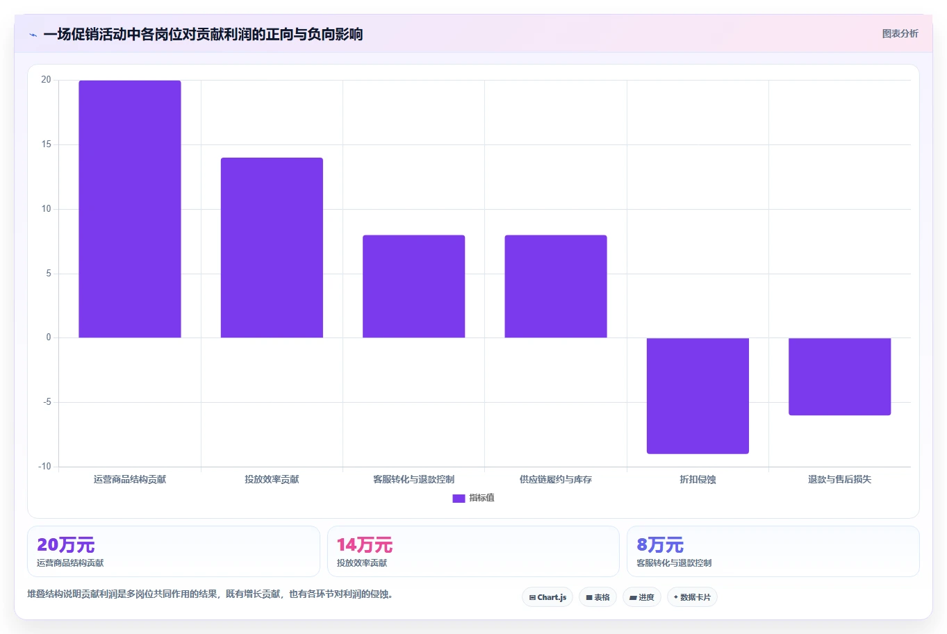 电商管理升级方案：用增长策略改善团队绩效