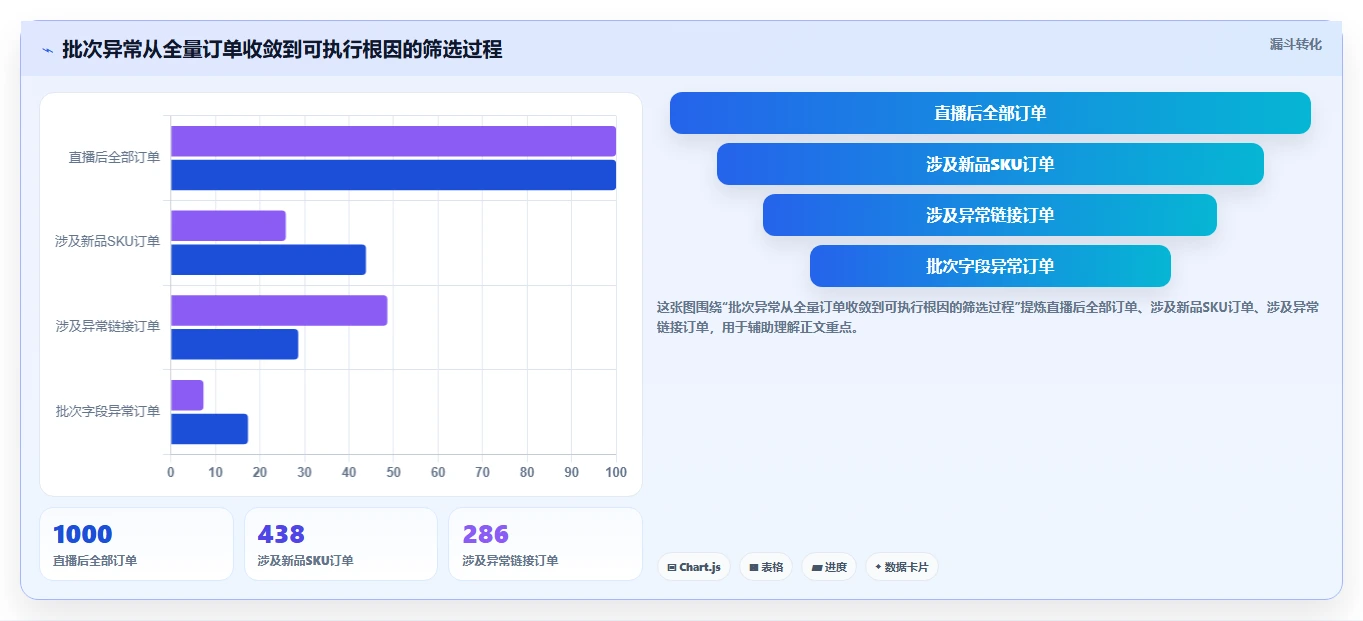 电商仓储管理：直播商家实战复盘：新品上架中批次混乱的定位步骤
