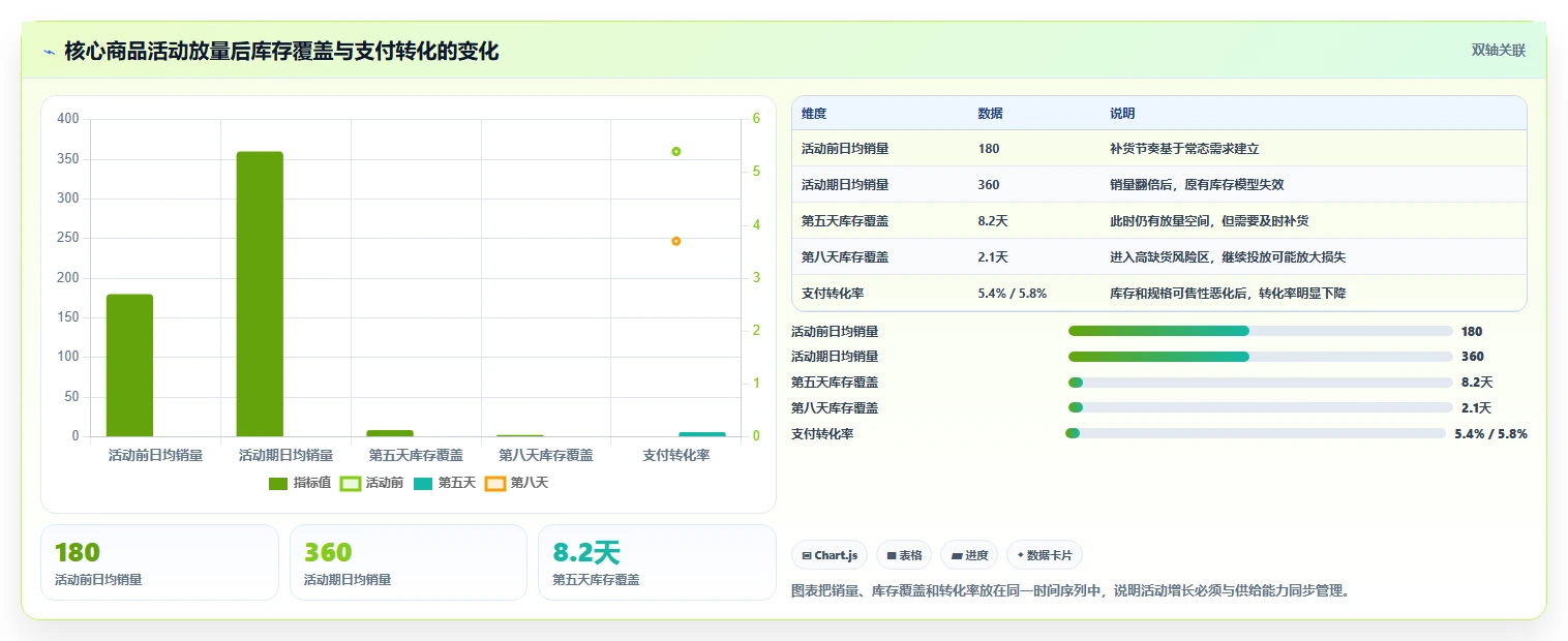电商管理指标体系：商品管理从哪里开始