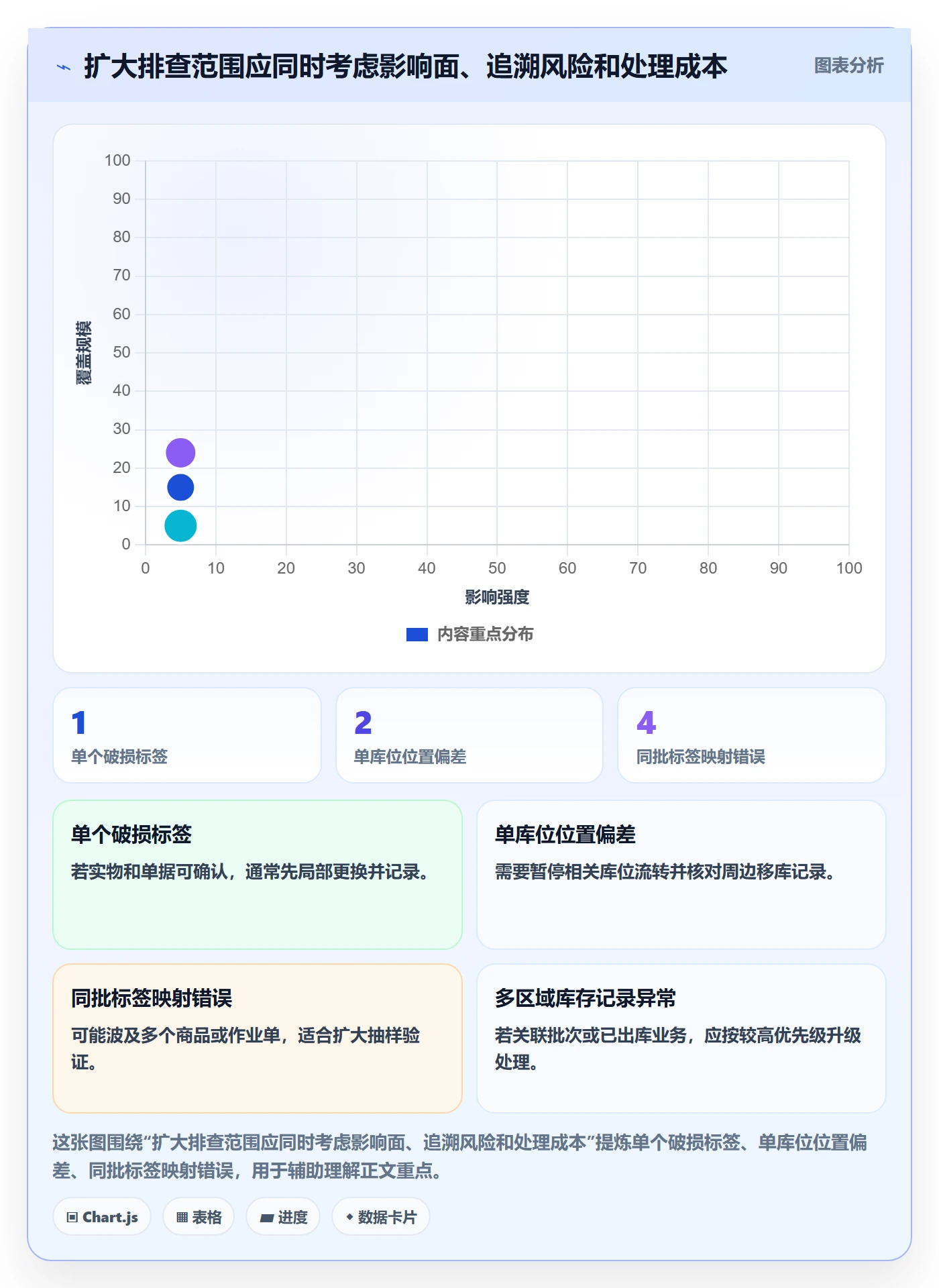 库存管理系统基础课：条码作业相关的风险排查一次讲透